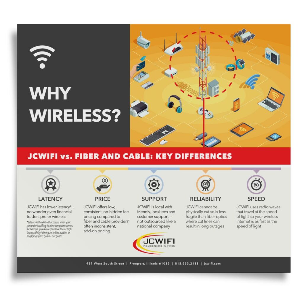 Portfolio Print Jcwifi Ad