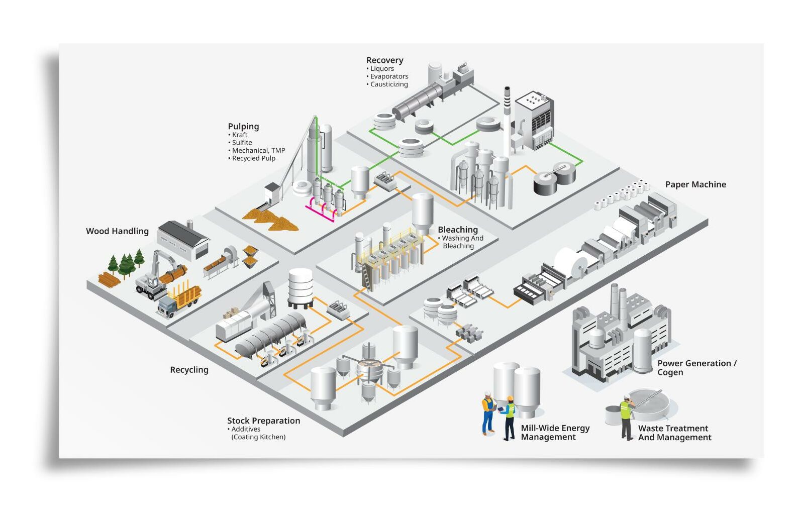 Industrial manufacturer pulp and paper mill illustration for Honeywell